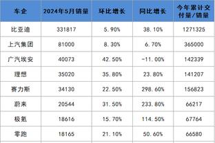 阿森纳本赛季6名球员英超参与进球10+，萨卡参与22球、厄德高14球